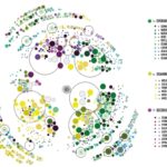 Dİagrams_La Vallée Verte, MVRDV DIagrams La Vallee Verte MVRDV